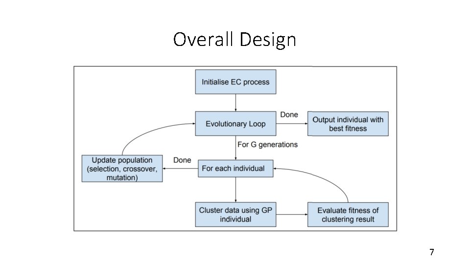 Overall Design 7 
