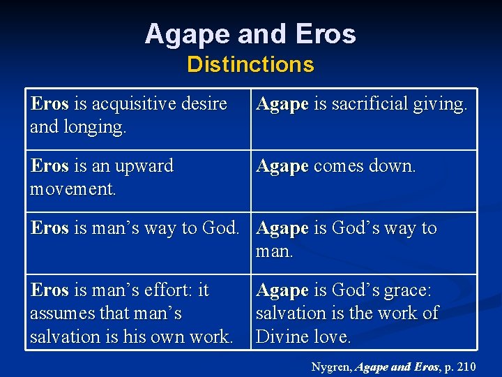 Agape and Eros Distinctions Eros is acquisitive desire and longing. Agape is sacrificial giving.