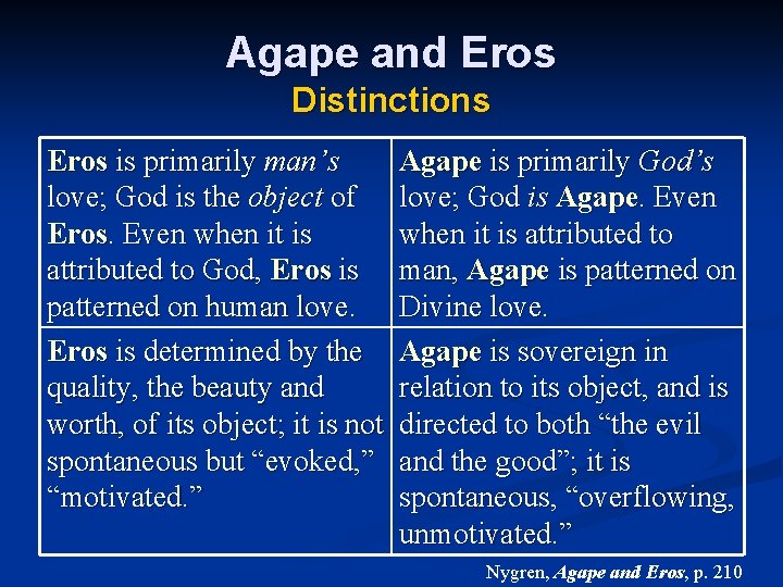 Agape and Eros Distinctions Eros is primarily man’s love; God is the object of