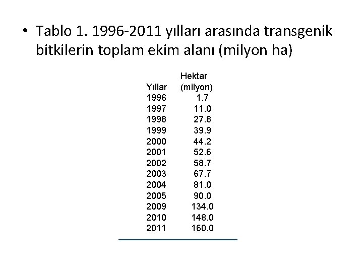  • Tablo 1. 1996 -2011 yılları arasında transgenik bitkilerin toplam ekim alanı (milyon