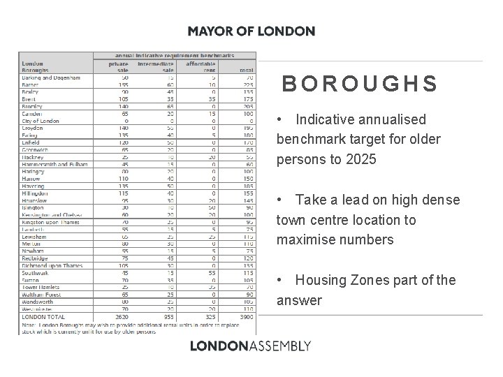 BOROUGHS • Indicative annualised benchmark target for older persons to 2025 • Take a