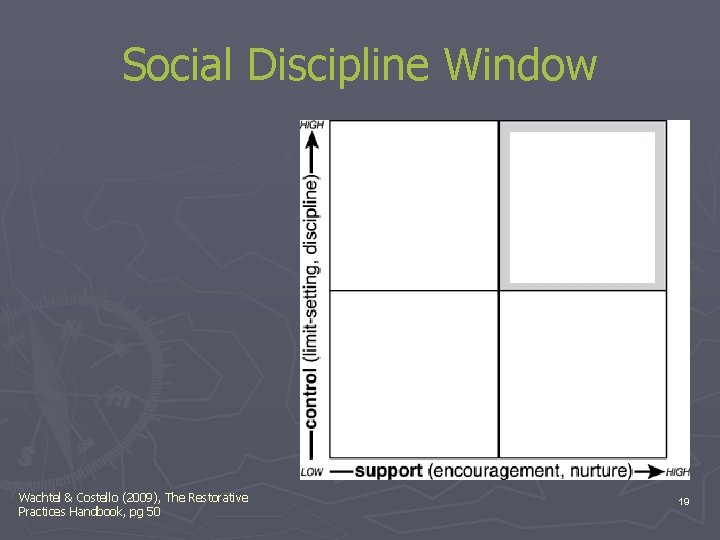 Social Discipline Window Wachtel & Costello (2009), The Restorative Practices Handbook, pg 50 19 Social Discipline Window Wachtel & Costello (2009), The Restorative Practices Handbook, pg 50 19