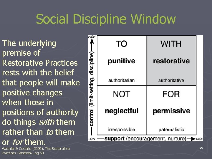 Social Discipline Window The underlying premise of Restorative Practices rests with the belief that Social Discipline Window The underlying premise of Restorative Practices rests with the belief that