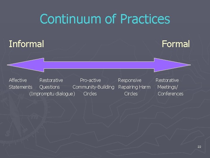 Continuum of Practices Informal Affective Restorative Pro-active Responsive Statements Questions Community-Building Repairing Harm (Impromptu Continuum of Practices Informal Affective Restorative Pro-active Responsive Statements Questions Community-Building Repairing Harm (Impromptu