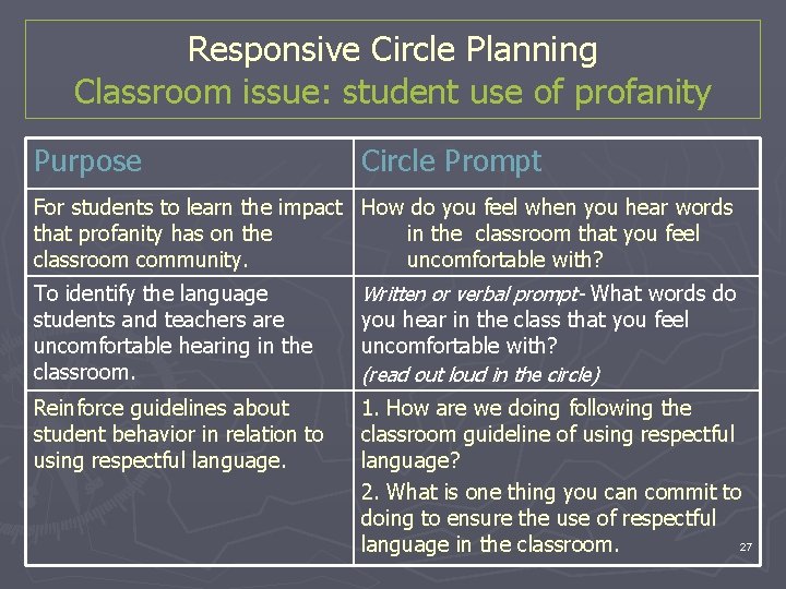 Responsive Circle Planning Classroom issue: student use of profanity Purpose Circle Prompt For students Responsive Circle Planning Classroom issue: student use of profanity Purpose Circle Prompt For students