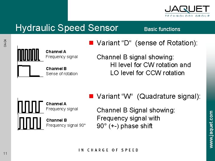 Hydraulic Speed Sensor Basic functions 04 -04 n Variant “D“ (sense of Rotation): Channel