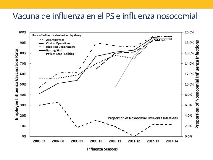 Vacuna de influenza en el PS e influenza nosocomial 