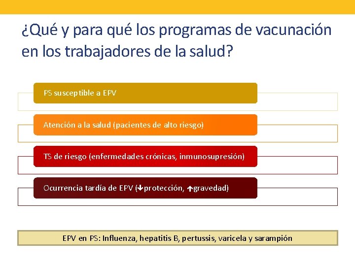 ¿Qué y para qué los programas de vacunación en los trabajadores de la salud?