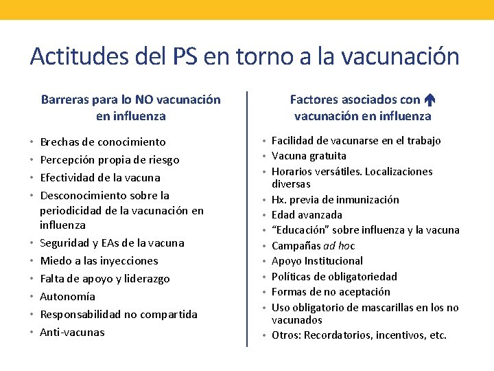 Actitudes del PS en torno a la vacunación Barreras para lo NO vacunación en