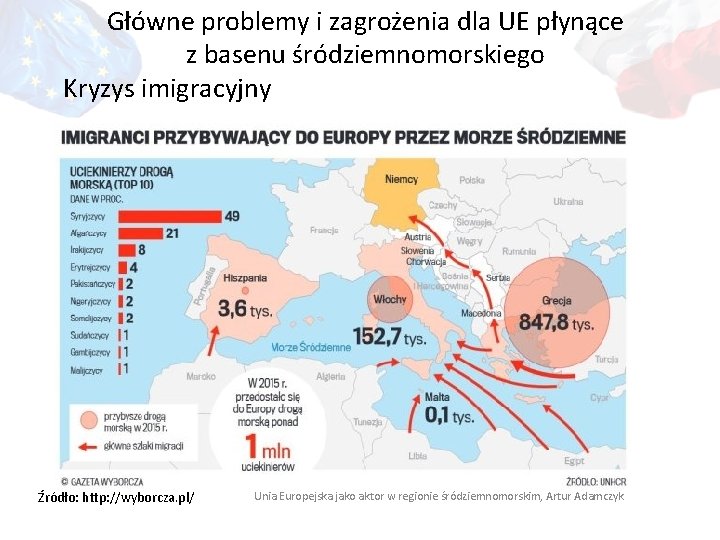 Główne problemy i zagrożenia dla UE płynące z basenu śródziemnomorskiego Kryzys imigracyjny Źródło: http: