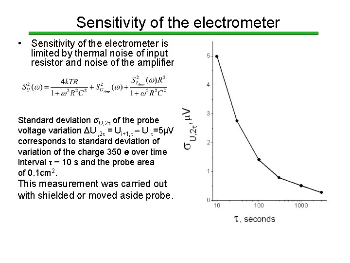 Sensitivity of the electrometer • Sensitivity of the electrometer is limited by thermal noise