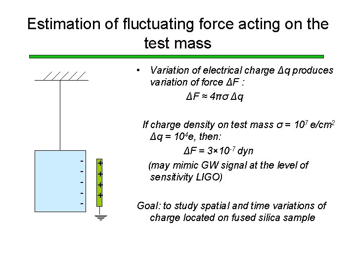 Estimation of fluctuating force acting on the test mass • Variation of electrical charge