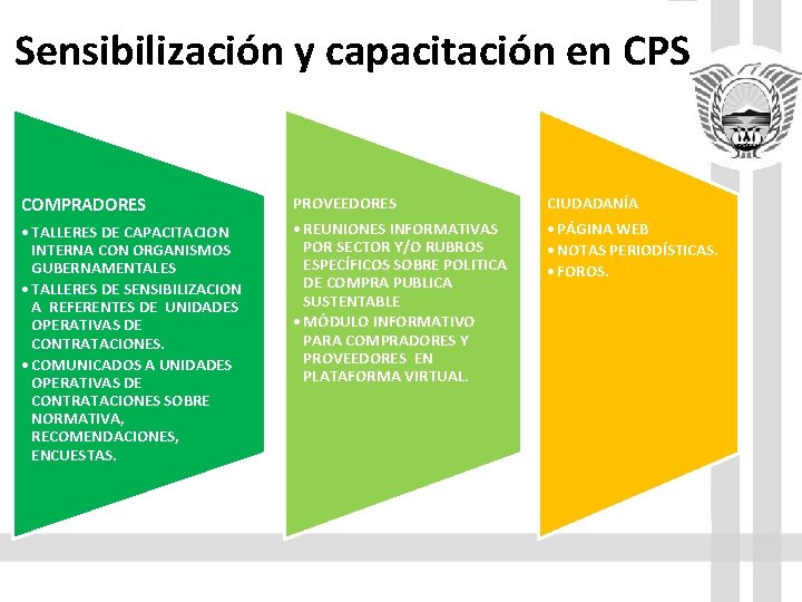 Sensibilización y capacitación en CPS COMPRADORES • TALLERES DE CAPACITACION INTERNA CON ORGANISMOS GUBERNAMENTALES