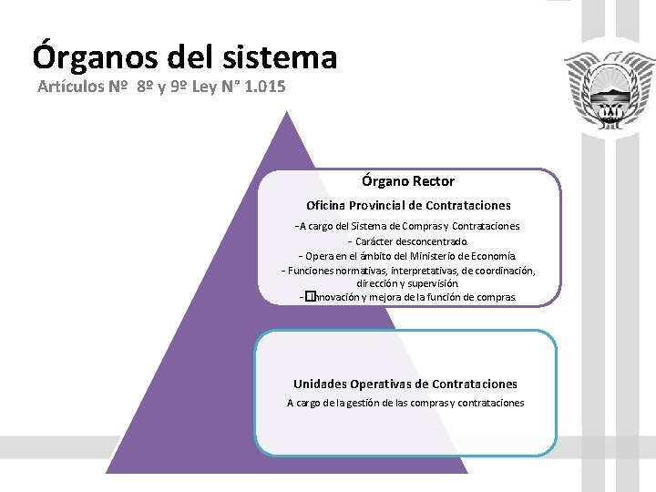 Órganos del sistema Artículos Nº 8º y 9º Ley N° 1. 015 Órgano Rector