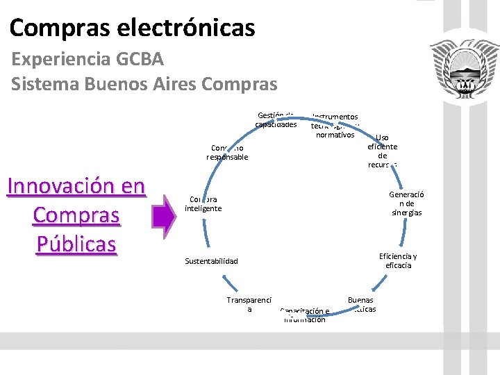 Compras electrónicas Experiencia GCBA Sistema Buenos Aires Compras Gestión de capacidades Instrumentos tecnológicos y