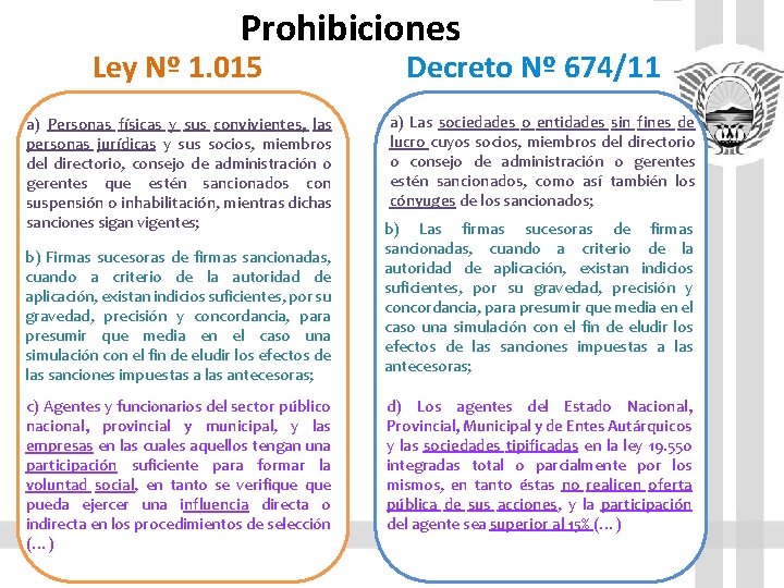 Prohibiciones Ley Nº 1. 015 a) Personas físicas y sus convivientes, las personas jurídicas