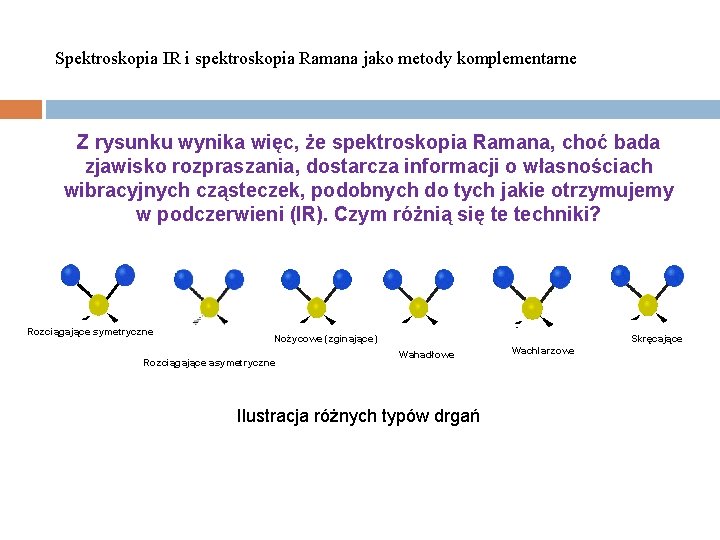 Spektroskopia IR i spektroskopia Ramana jako metody komplementarne Z rysunku wynika więc, że spektroskopia