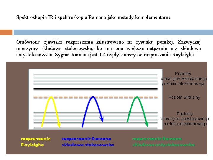 Spektroskopia IR i spektroskopia Ramana jako metody komplementarne Omówione zjawiska rozpraszania zilustrowano na rysunku