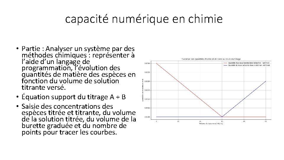 capacité numérique en chimie • Partie : Analyser un système par des méthodes chimiques