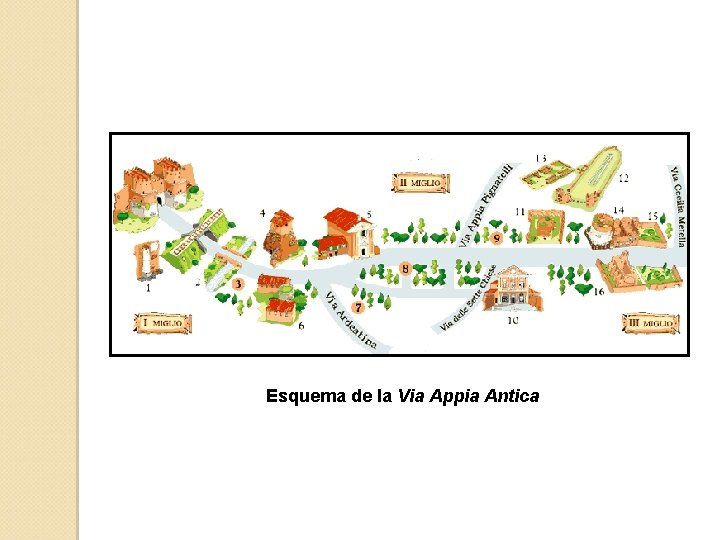 Esquema de la Via Appia Antica 