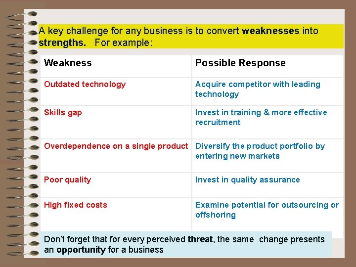 A key challenge for any business is to convert weaknesses into strengths. For example: