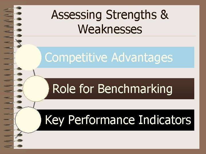 Assessing Strengths & Weaknesses Competitive Advantages Role for Benchmarking Key Performance Indicators 
