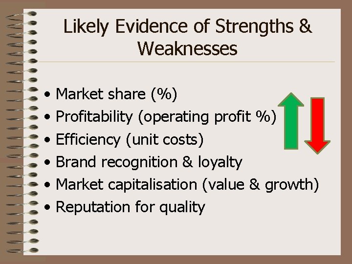 Likely Evidence of Strengths & Weaknesses • • • Market share (%) Profitability (operating