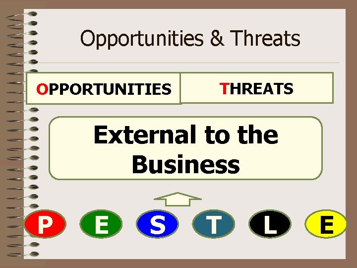 Opportunities & Threats OPPORTUNITIES THREATS External to the Business P E S T L