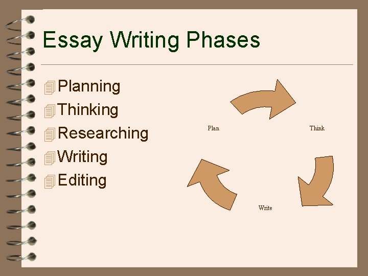 Essay Writing Phases 4 Planning 4 Thinking 4 Researching Plan Think 4 Writing 4