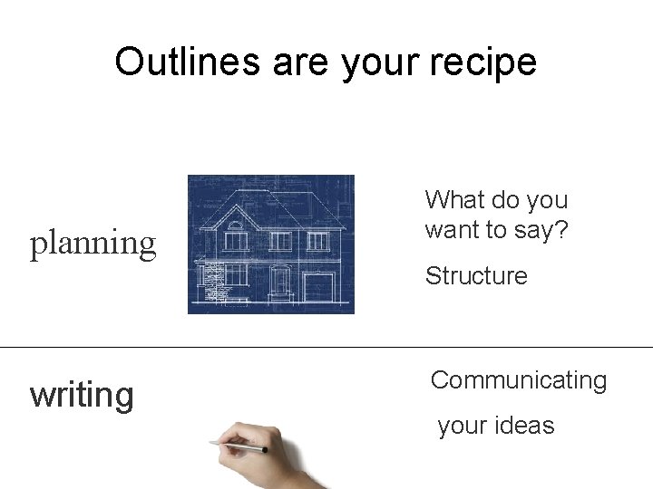 Outlines are your recipe planning What do you want to say? Structure writing Communicating
