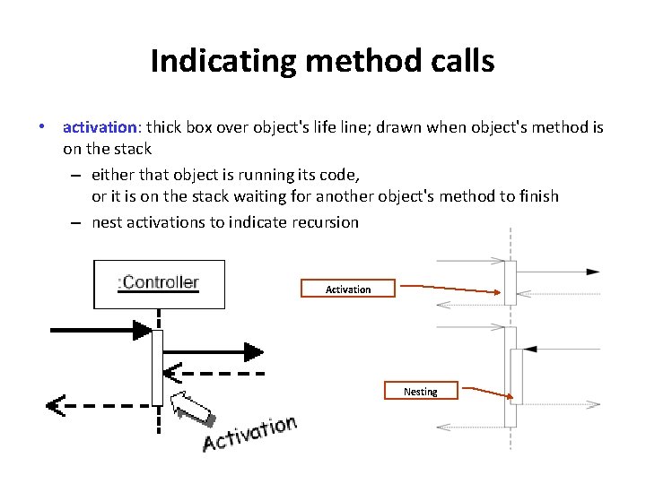 Indicating method calls • activation: thick box over object's life line; drawn when object's