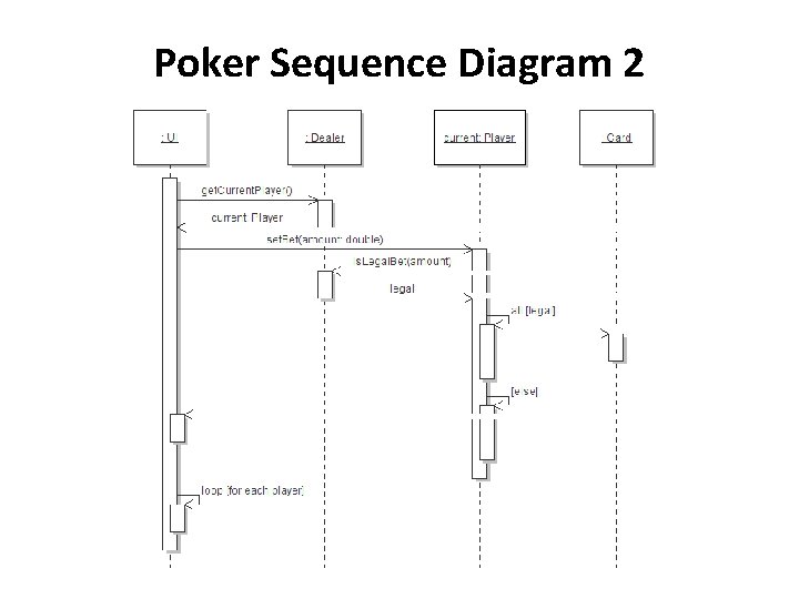 Poker Sequence Diagram 2 