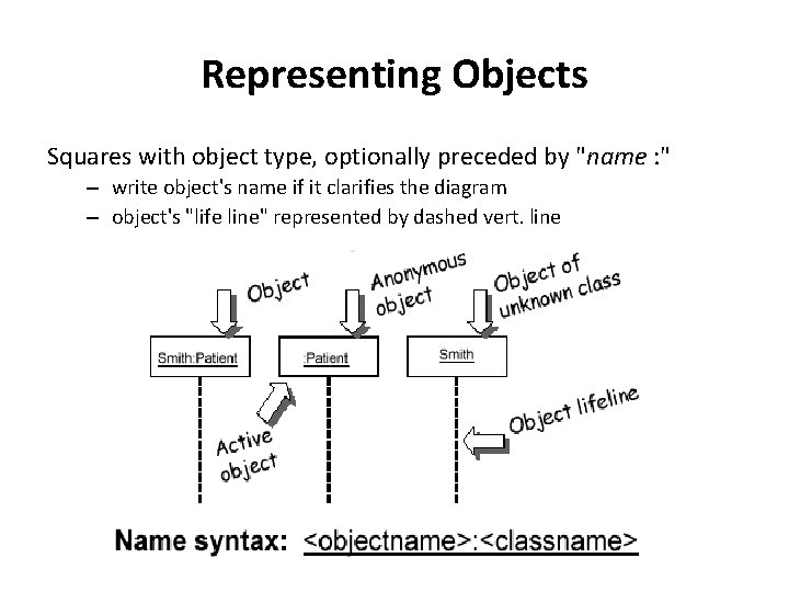 Representing Objects Squares with object type, optionally preceded by "name : " – write