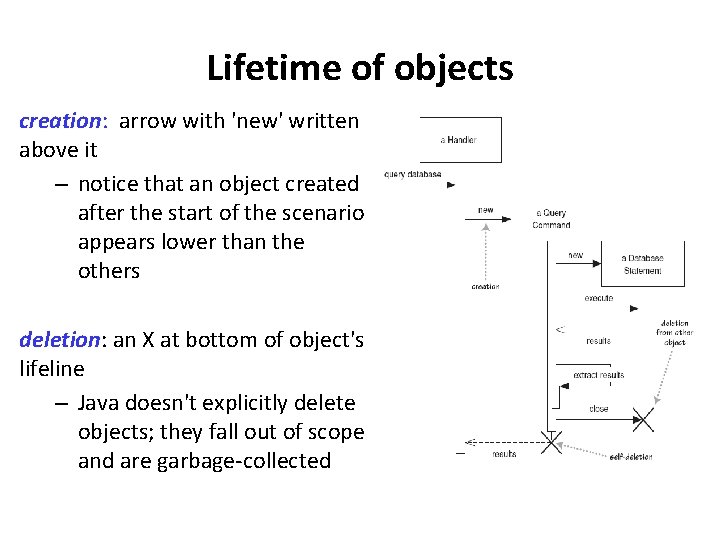 Lifetime of objects creation: arrow with 'new' written above it – notice that an