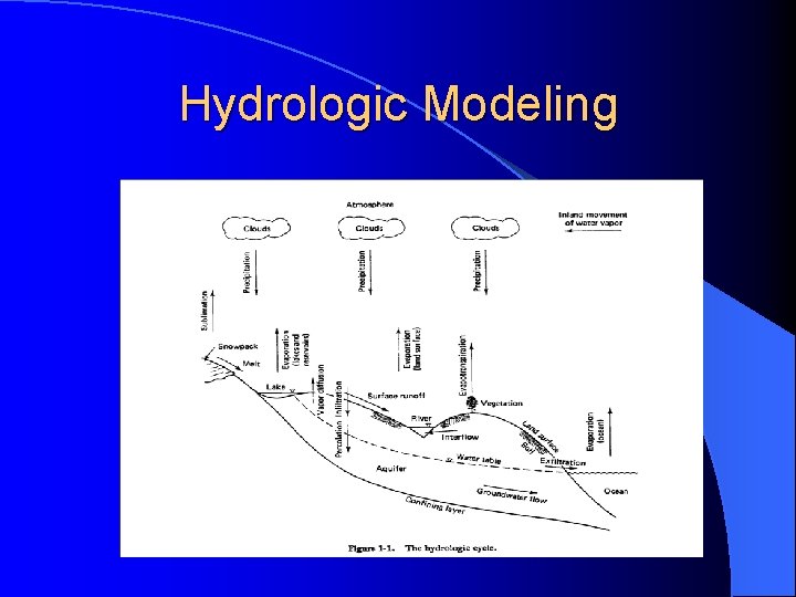 Hydrologic Modeling 