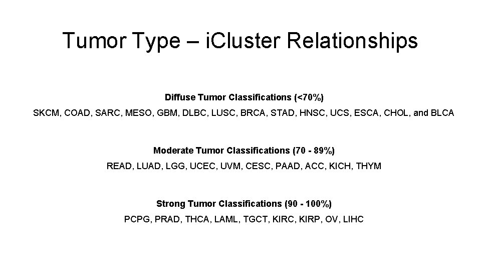 Tumor Type – i. Cluster Relationships Diffuse Tumor Classifications (<70%) SKCM, COAD, SARC, MESO,
