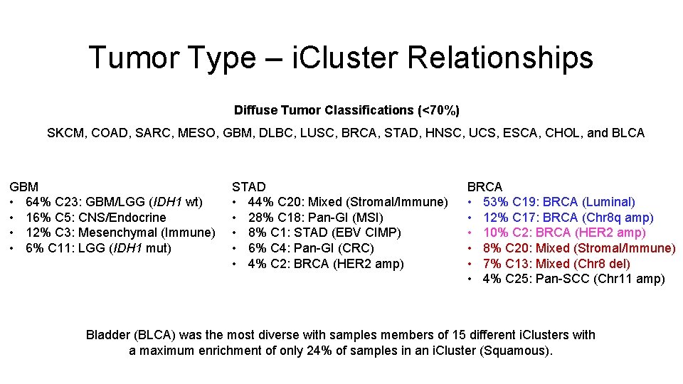 Tumor Type – i. Cluster Relationships Diffuse Tumor Classifications (<70%) SKCM, COAD, SARC, MESO,