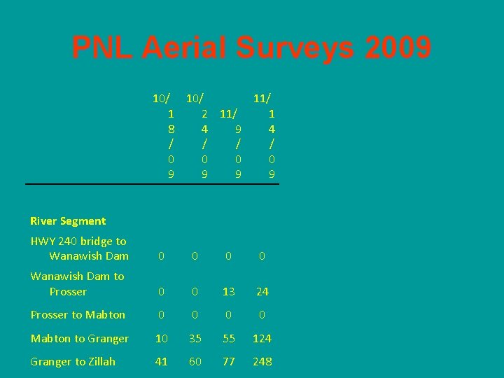 PNL Aerial Surveys 2009 10/ 11/ 1 2 11/ 1 8 4 9 4