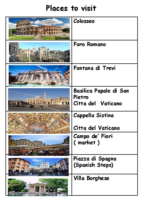 Places to visit Colosseo Foro Romano Fontana di Trevi Basilica Papale di San Pietro