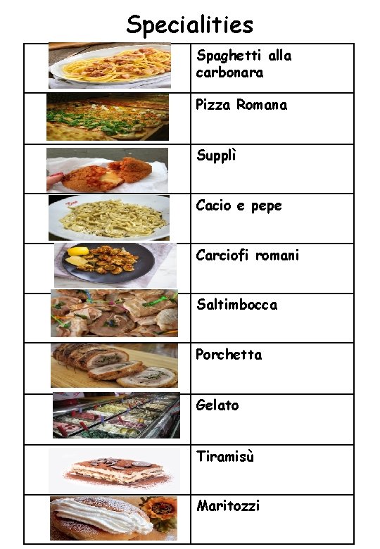 Specialities Spaghetti alla carbonara Pizza Romana Supplì Cacio e pepe Carciofi romani Saltimbocca Porchetta