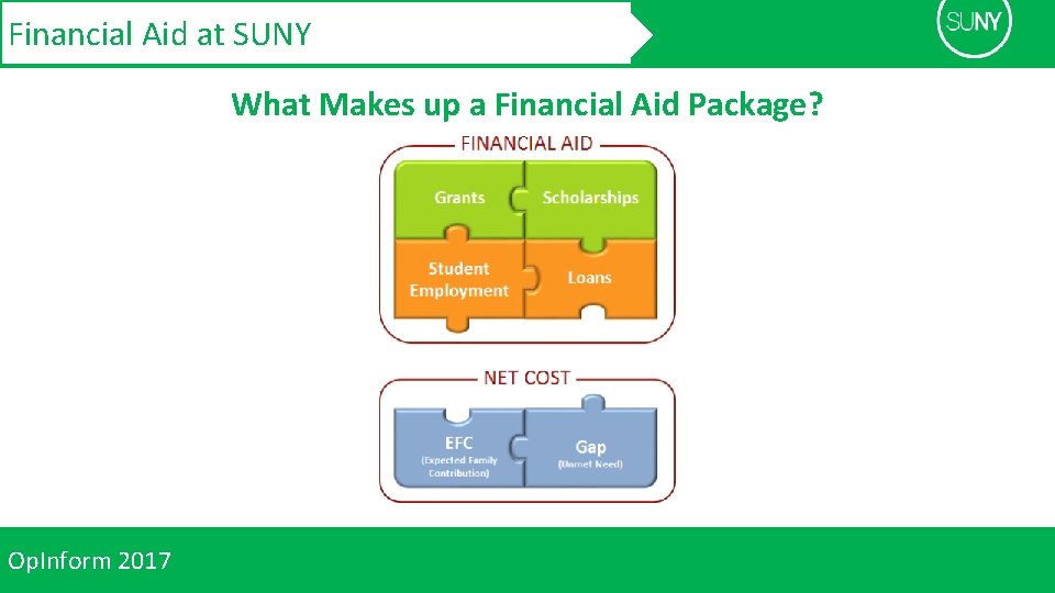 Financial Aid at SUNY What Makes up a Financial Aid Package? Op. Inform 2017