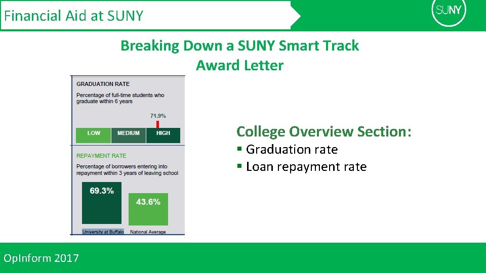 Financial Aid at SUNY Breaking Down a SUNY Smart Track Award Letter College Overview