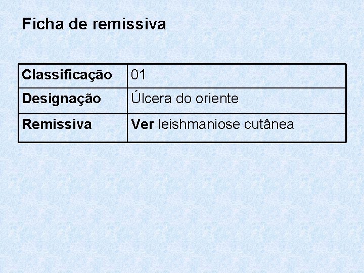 Ficha de remissiva Classificação 01 Designação Úlcera do oriente Remissiva Ver leishmaniose cutânea 