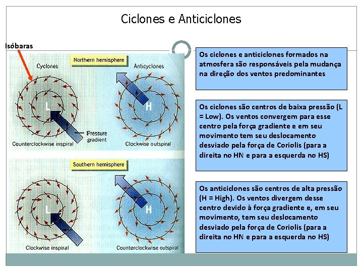 Ciclones e Anticiclones Isóbaras Os ciclones e anticiclones formados na atmosfera são responsáveis pela Ciclones e Anticiclones Isóbaras Os ciclones e anticiclones formados na atmosfera são responsáveis pela