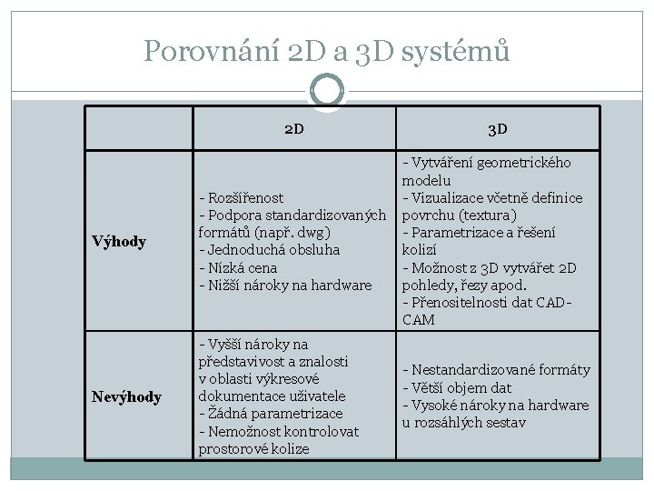 Porovnání 2 D a 3 D systémů 2 D 3 D Výhody - Vytváření