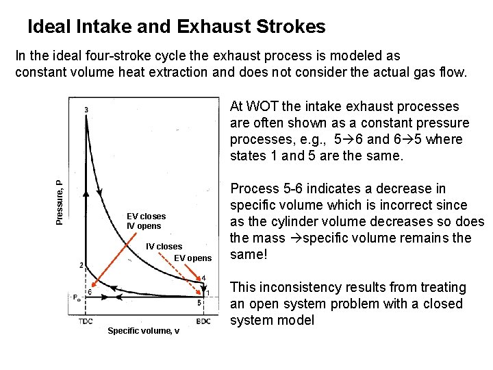 Ideal Intake and Exhaust Strokes In the ideal four-stroke cycle the exhaust process is