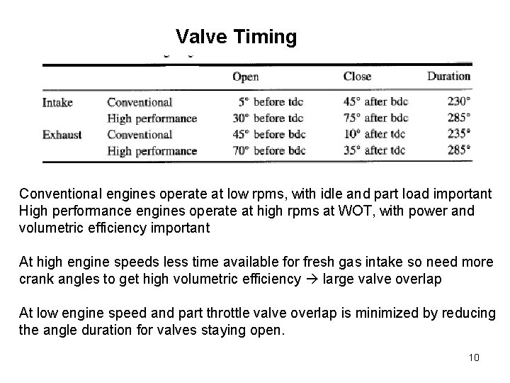 Valve Timing Conventional engines operate at low rpms, with idle and part load important