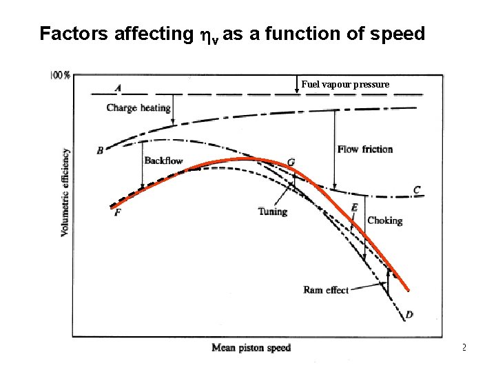 Factors affecting hv as a function of speed Fuel vapour pressure 12 Factors affecting hv as a function of speed Fuel vapour pressure 12