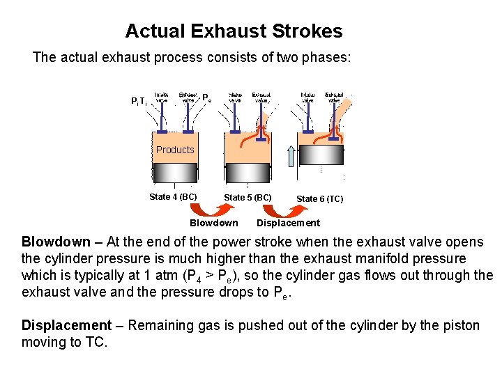 Actual Exhaust Strokes The actual exhaust process consists of two phases: Pe Pi T