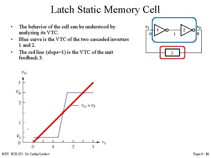 Latch Static Memory Cell • • • The behavior of the cell can be Latch Static Memory Cell • • • The behavior of the cell can be